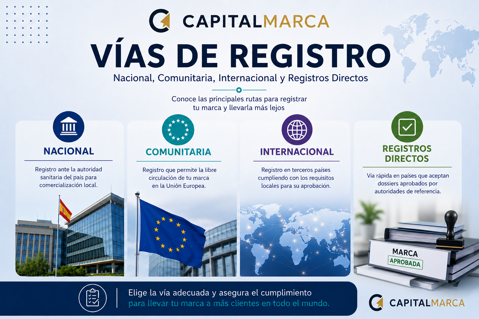 Lee más sobre el artículo Registro  y protección de Marcas en España y el Extranjero